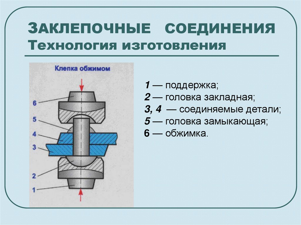 Технология соединения