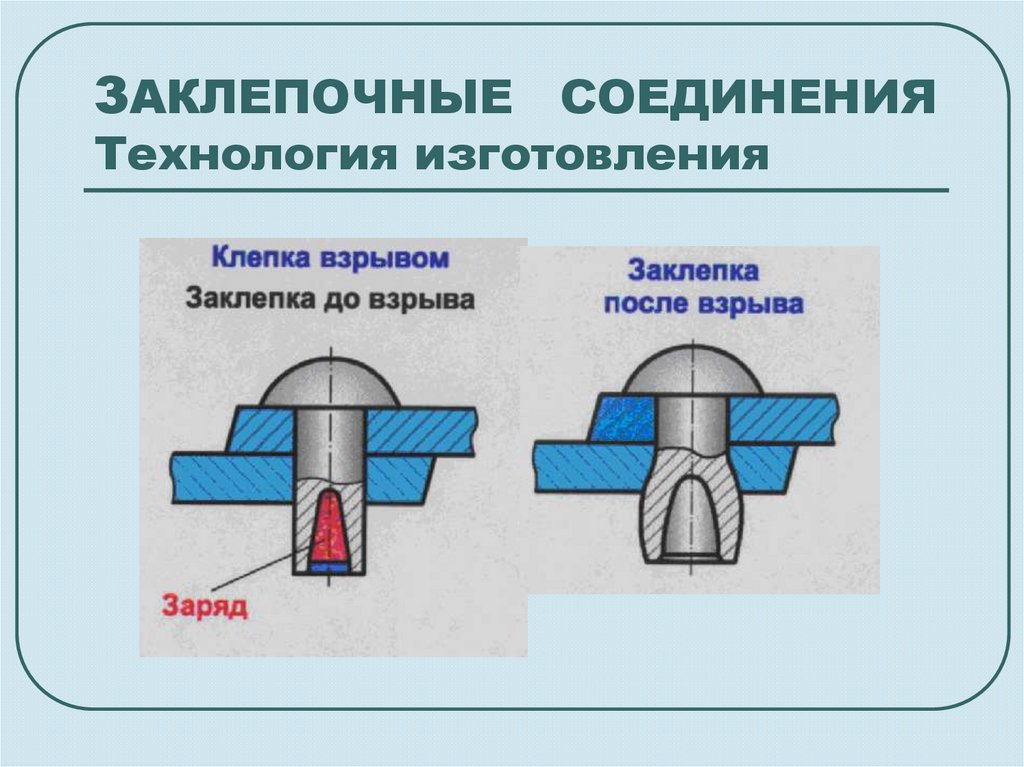 Схема заклепочного соединения