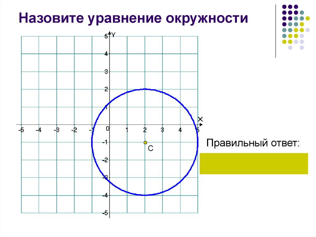 Найдите уравнение окружности являющейся образом окружности. Уравнение окружности и прямой. Уравнение окружности задания.