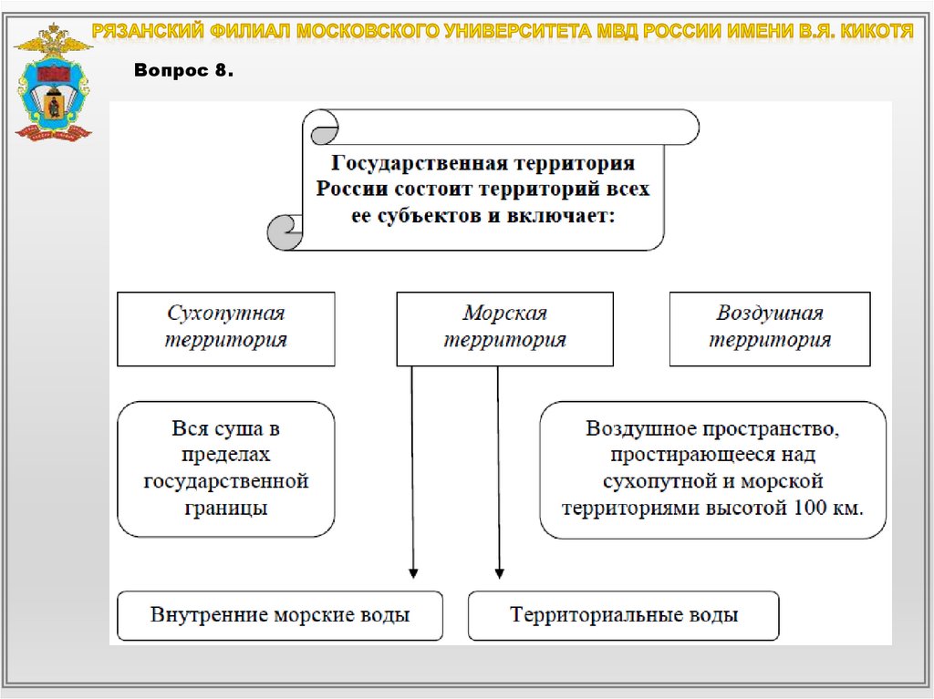 Основы конституционного права. Тема 2.1. Конституция Российской ...