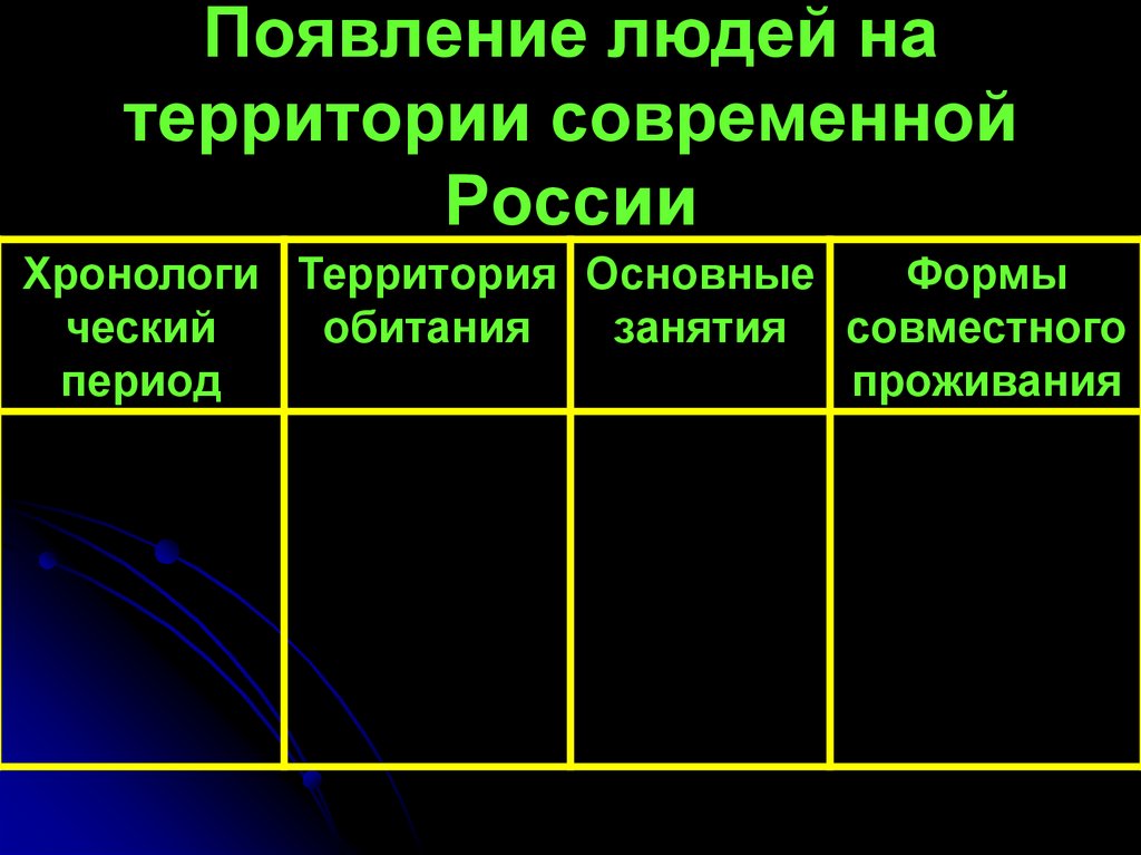 Появление людей на территории современной России