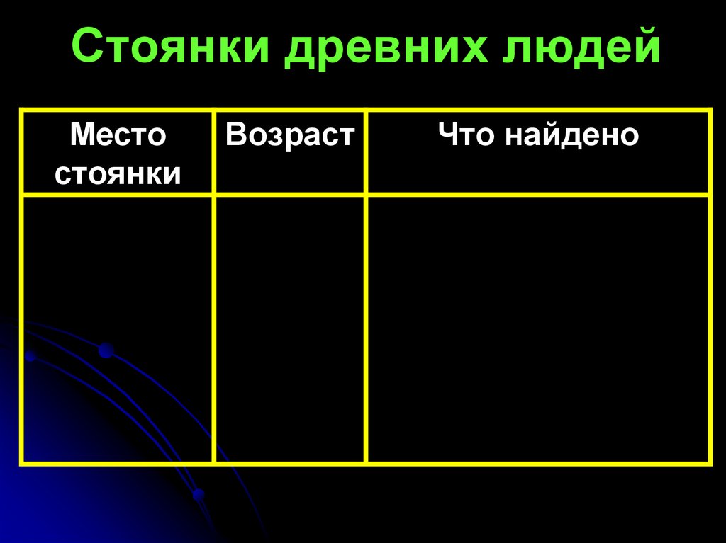 Стоянки древних людей