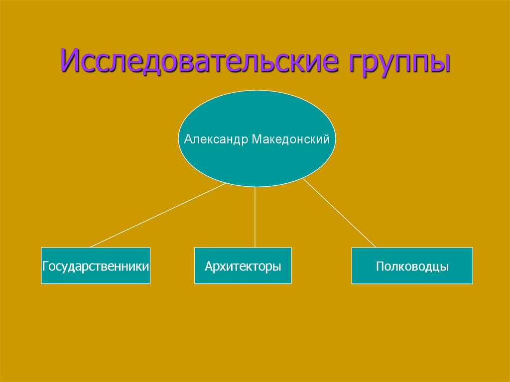 Исследовательские группы