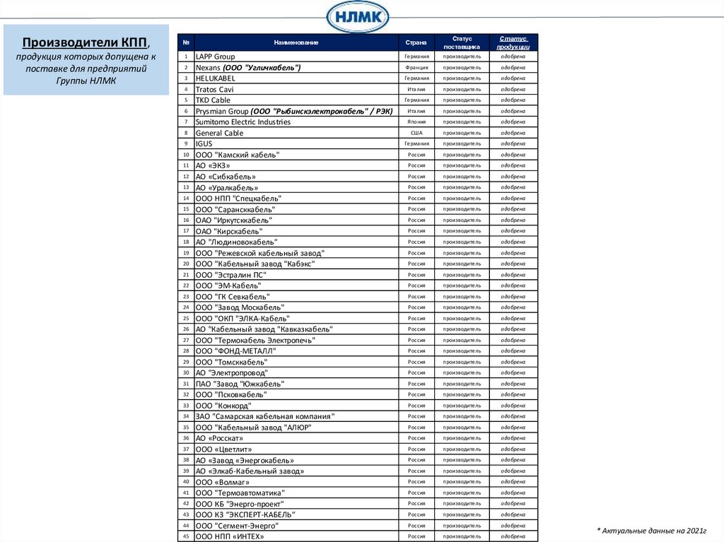 Производители КПП_2022г (4) - online presentation