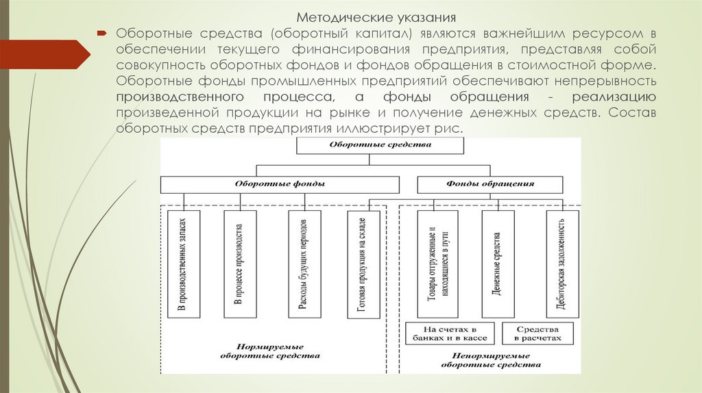 Средства организации работы