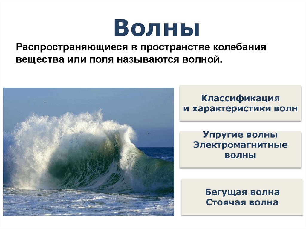 Волна интернет на день. Волны для презентации. Характеристики волны. Голубая волна для презентации. Волна концепция.