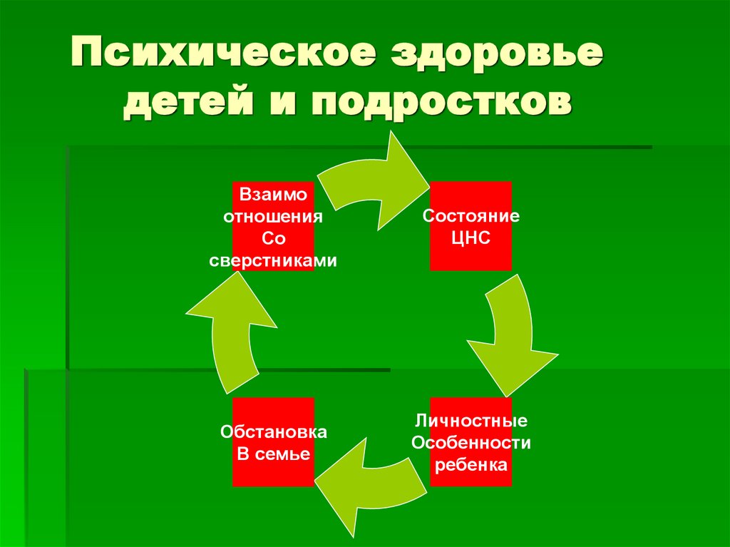 Проект психическое здоровье подростка