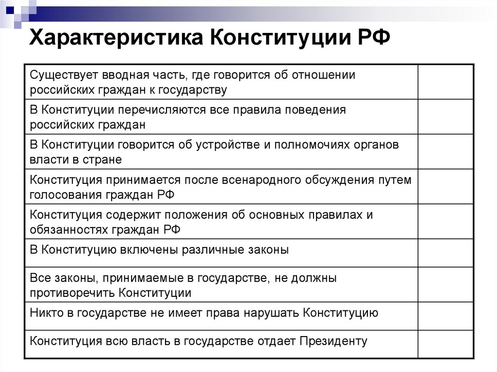 Характеристика конституции