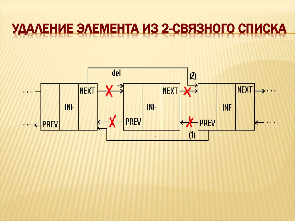 Удалить элемент по ключу