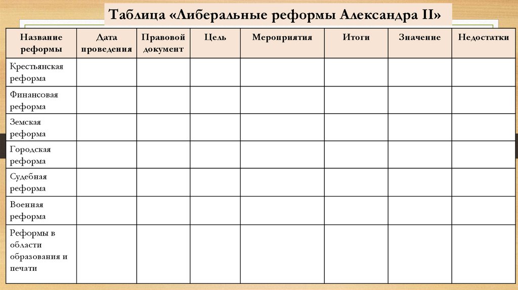 Реформы 1860 1870 годов социальная и правовая модернизация презентация 9 класс