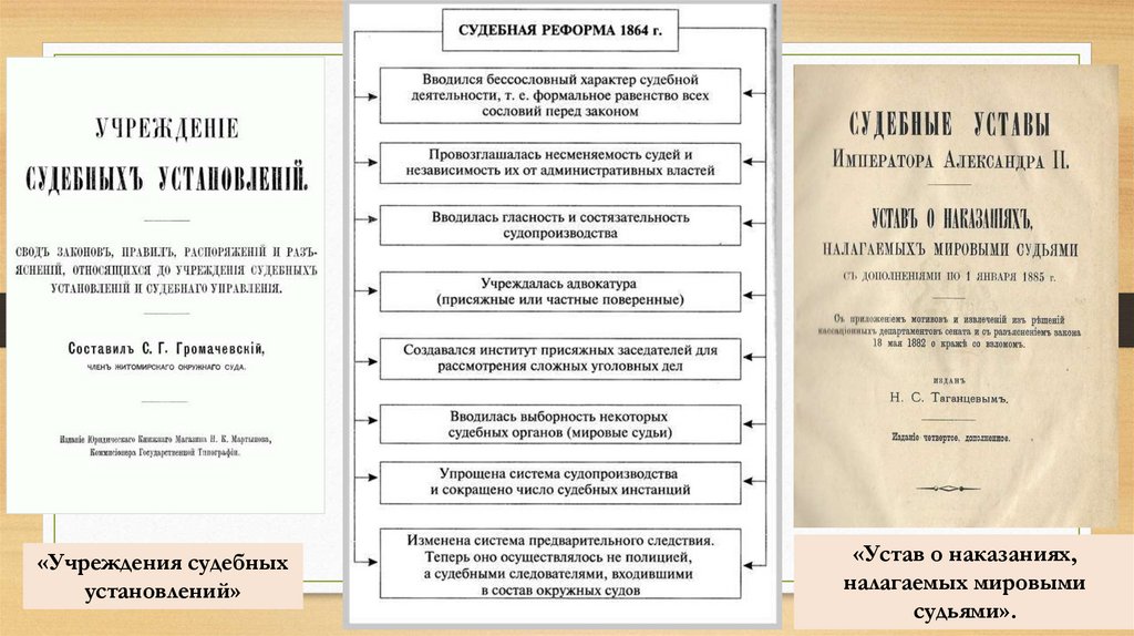 Реформы 1860 1870 годов социальная и правовая модернизация презентация 9 класс