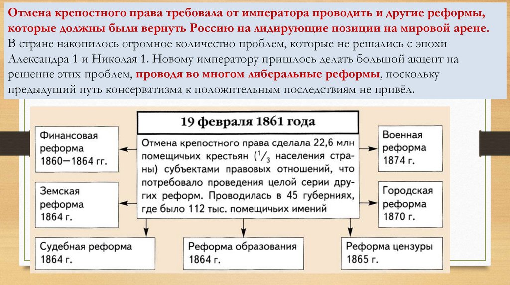 Реформы 1860 1870 годов в россии презентация