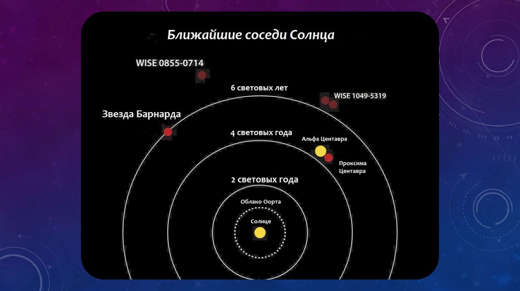 Альфа центавра расстояние. Звёздная система Альфа Центавра. Система Альфа Центавра планеты. Проксима Центавра Созвездие. Альфа Центавра звезд Проксима.