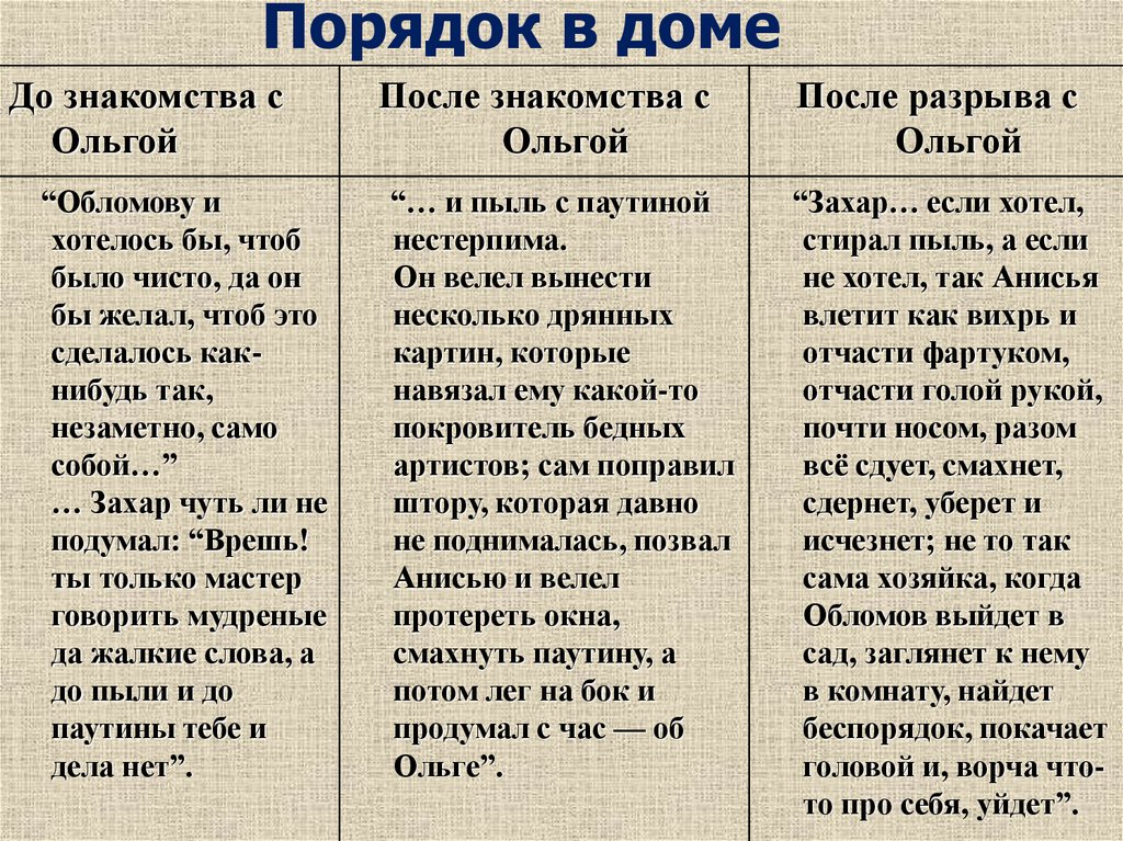 Обломов после ольги. Обломов рецепты. Рецепты Обломова. Обломов Гончаров план. Обломов до встречи с Ольгой.