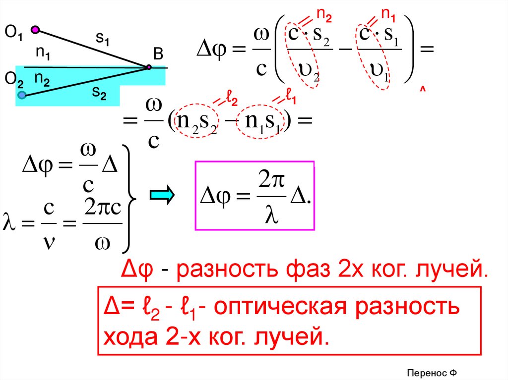 Путь луча. Уравнение световой волны. Оптическая длина пути световой волны. Оптический путь луча формула. Световые волны формулы.