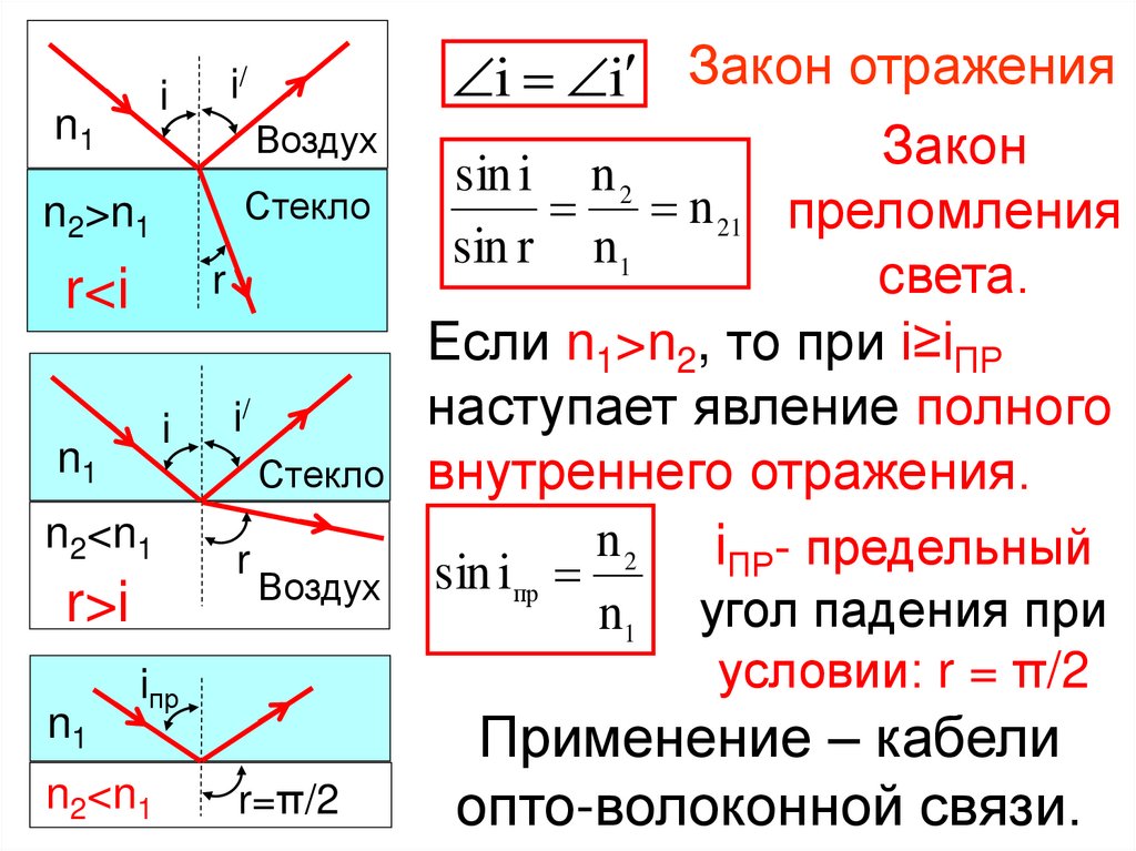 Интерференция света схема