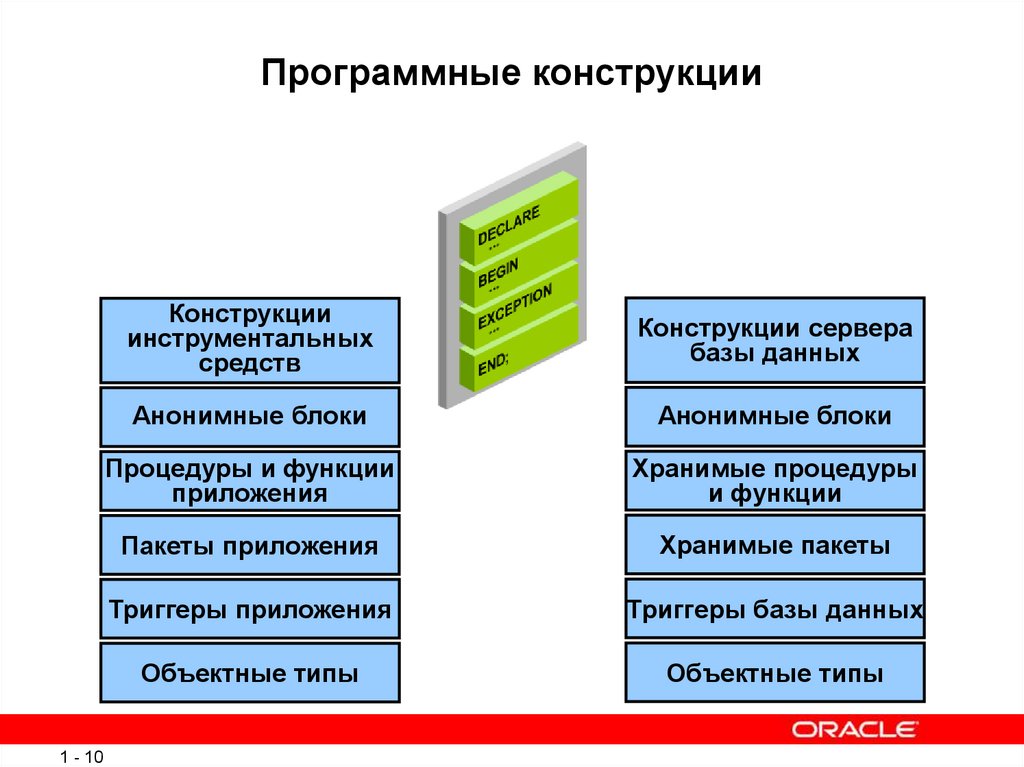 Как создаются анонимные функции