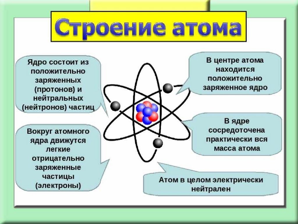 Строение атомного ядра 9 класс презентация