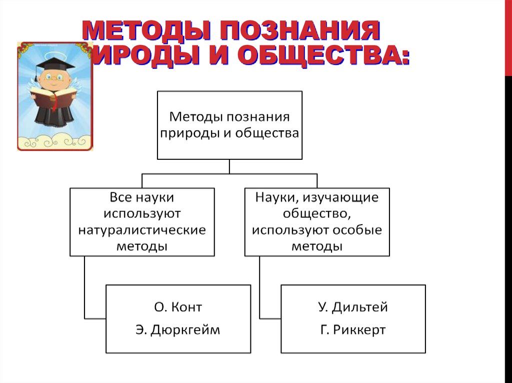 Методы познания природы 2 класс