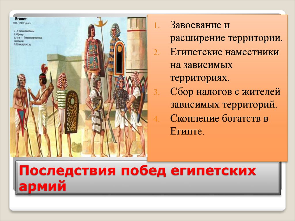 Победа египта. Расцвет египта. египетские царства хронология. какие изменения произошли в египетском царстве.
