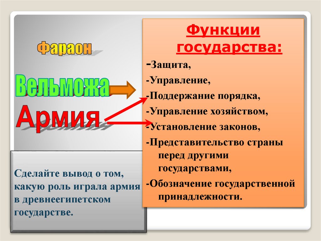 Сделайте вывод о том как меняется изображение прорези на колпаке лампы