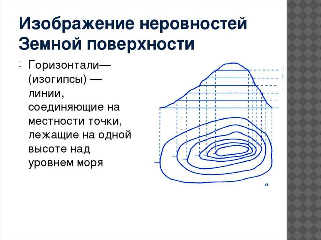 Изолинии поверхности