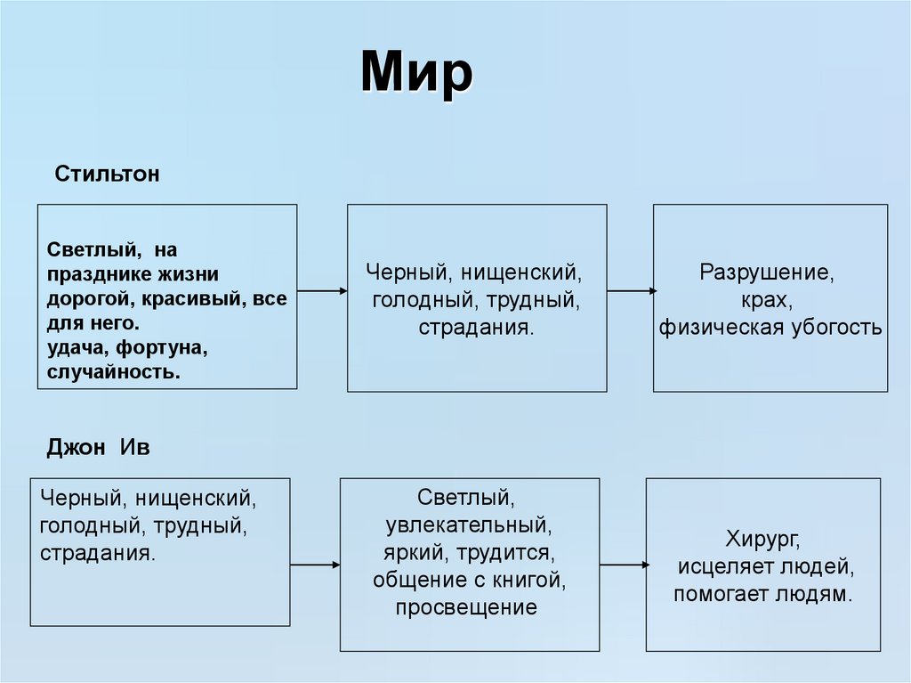 А грин зеленая лампа что нужно человеку для счастья презентация