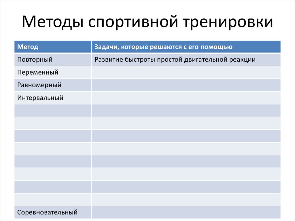 Распишите в общем виде один из микроциклов для избранного вида спорта по следующему плану