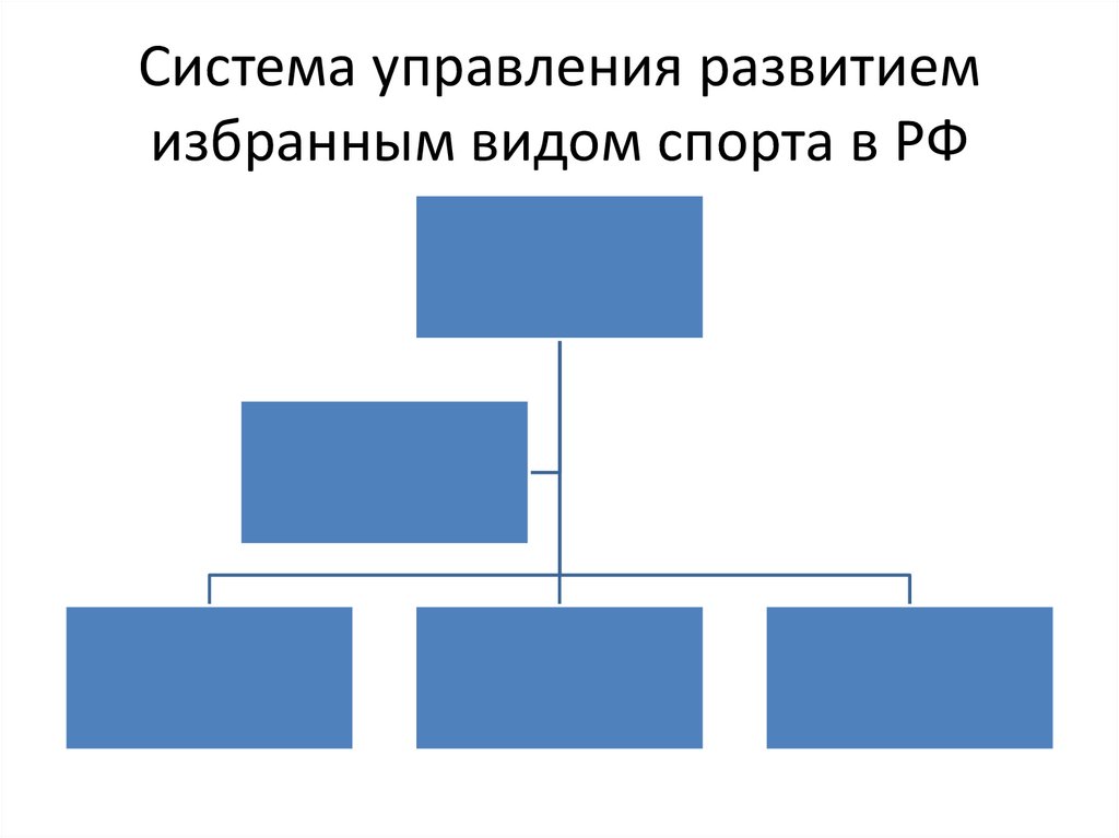 Распишите в общем виде один из микроциклов для избранного вида спорта по следующему плану