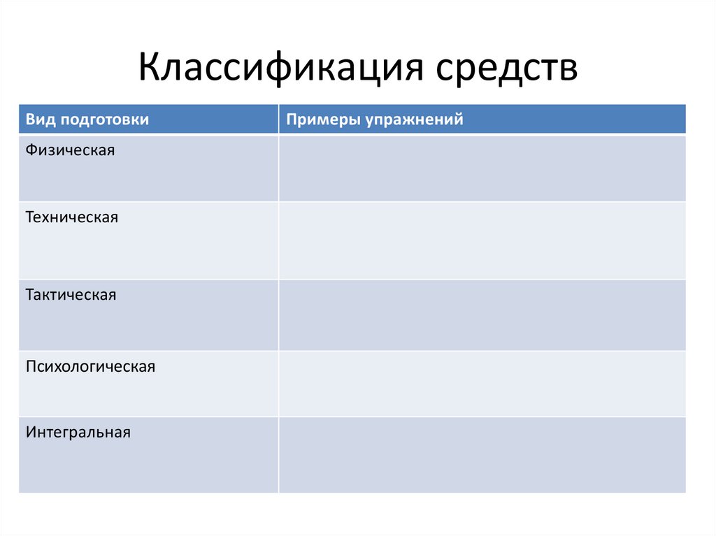 Распишите в общем виде один из микроциклов для избранного вида спорта по следующему плану