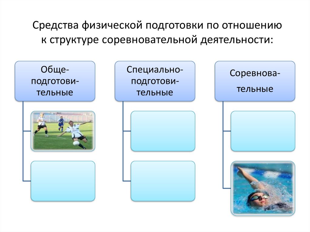 Основные виды перспективных планов