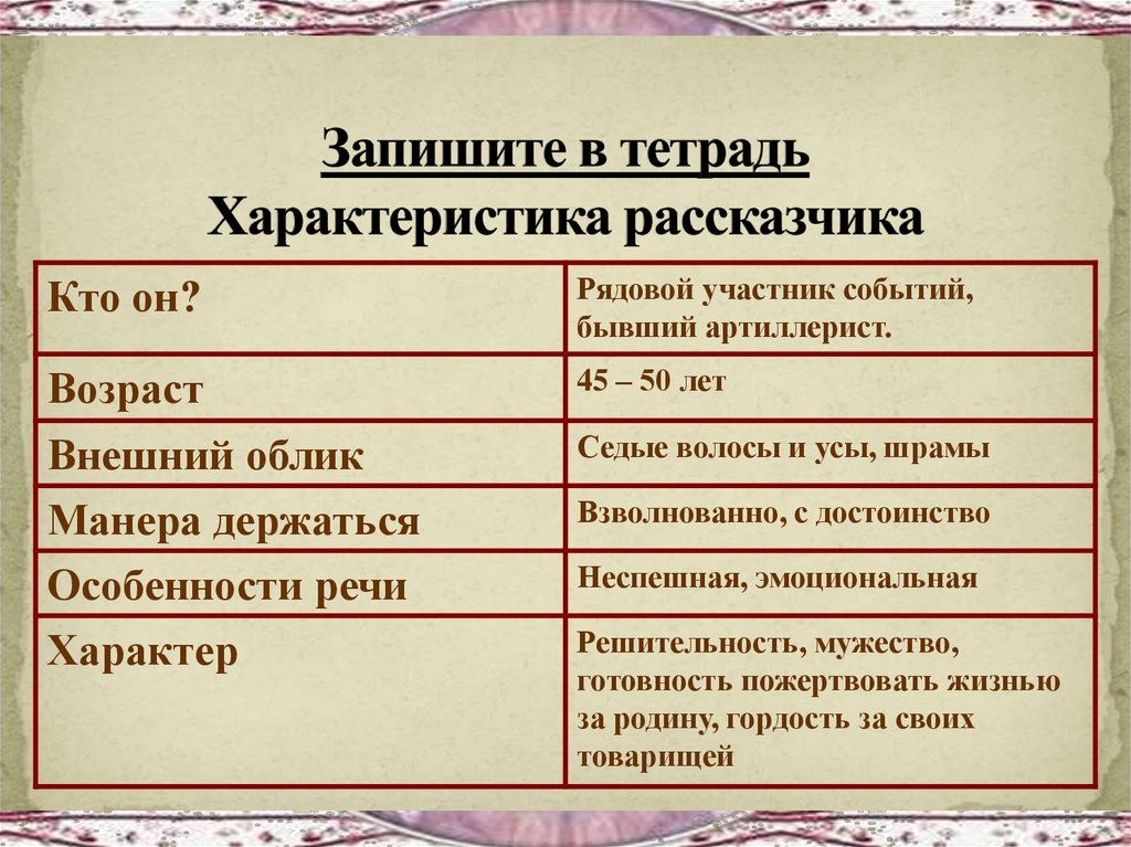 Характеристика тетрадей