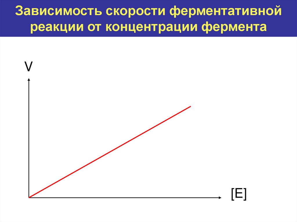 Скорость ферментативной реакции. Доход фирмы в условиях совершенной конкуренции. Кривая общего дохода. Кривая общего дохода фирмы. Общий доход фирмы в условиях совершенной конкуренции.