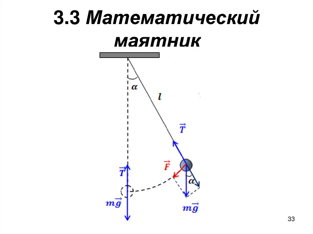 Ускорение математического маятника. Математический маятник схема прибора. Е для математического маятника. Закон сознание энергии для математического маятника.