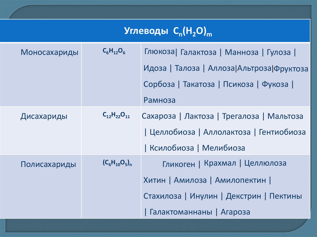 Углеводы Cn(H2O)m - презентация онлайн