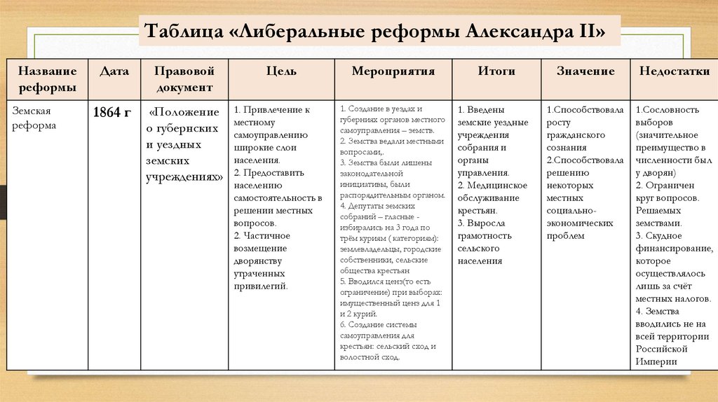 Презентация на тему реформы столыпина