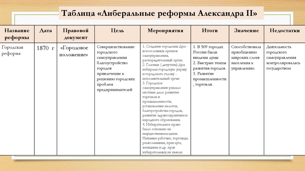 Реформы 1860 1870 х гг социальная и правовая модернизация презентация