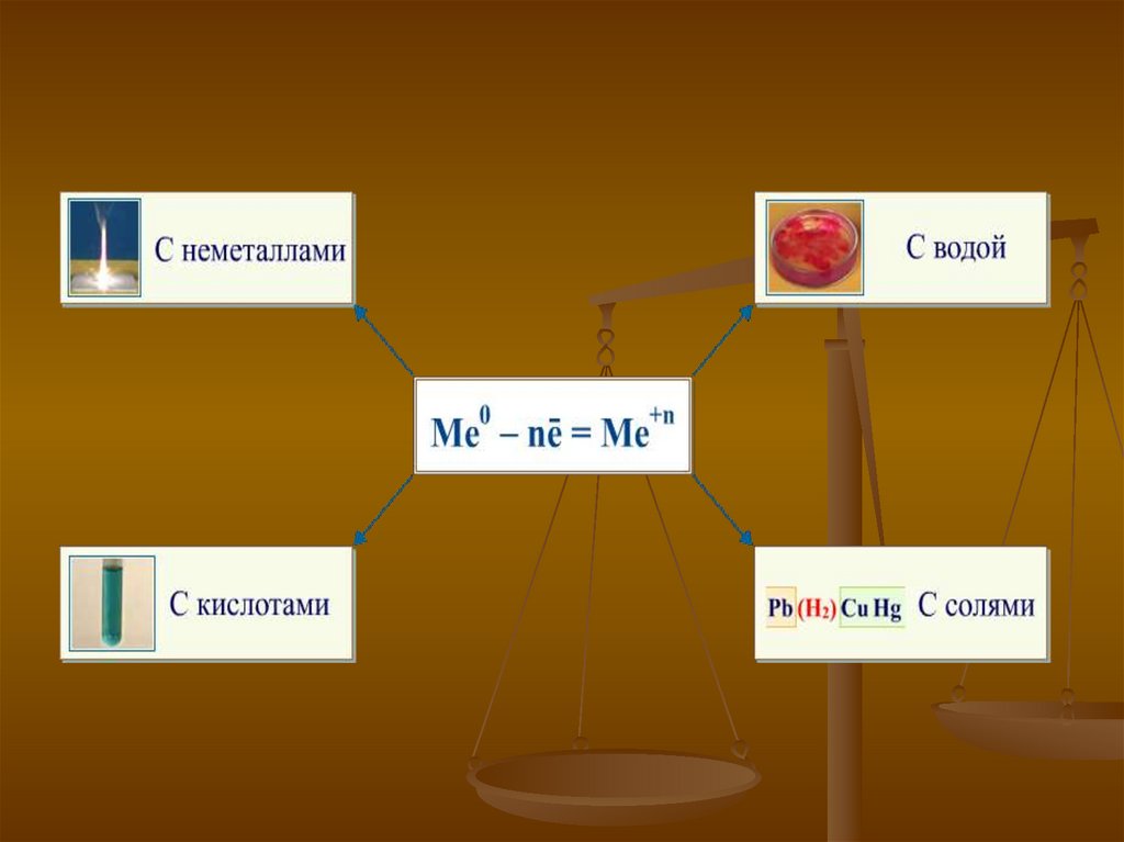 Химические свойства металлов с растворами кислот