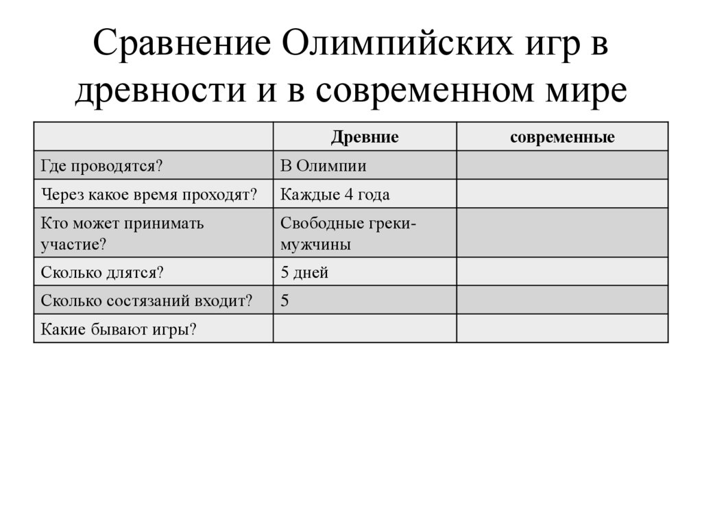 Сравнение Олимпийских игр в древности и в современном мире