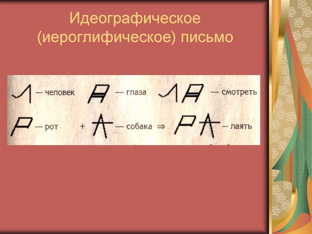 Идеографическое письмо