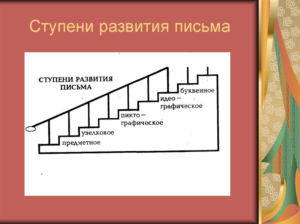 Ступени развития письма