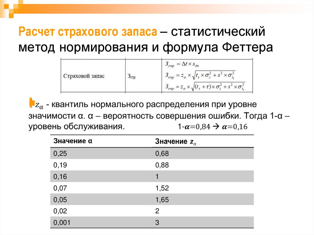 Расчет страхового года