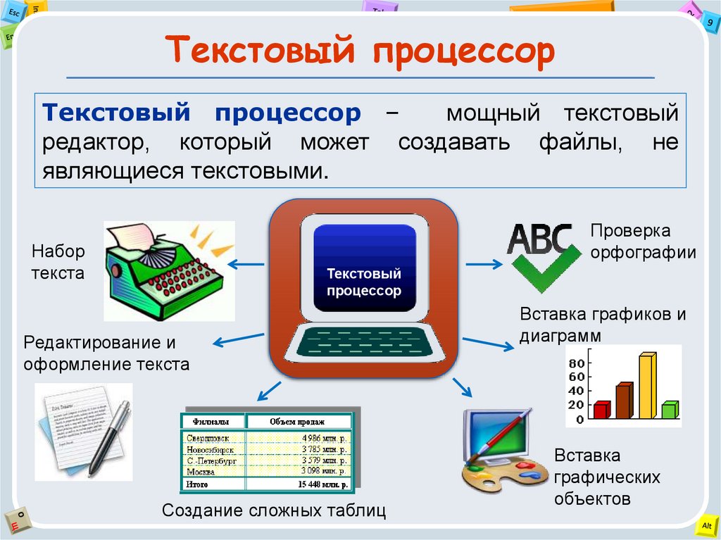 Помощь с информатикой. Текстовые процессоры. Текстовые редакторы и процессоры. Текстовый редактор. Текстовые редакторы примеры.