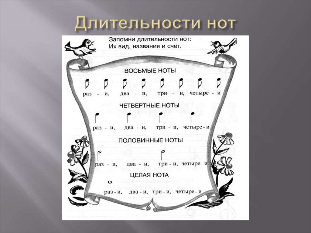 Длительности нот