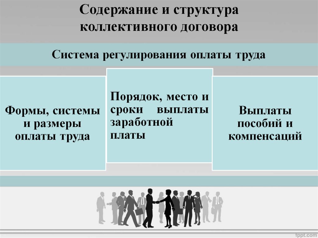 Содержание и структура коллективного договора. Состав коллективного договора. Структура коллективного договора схема. Структура коллективного договора в картинках.