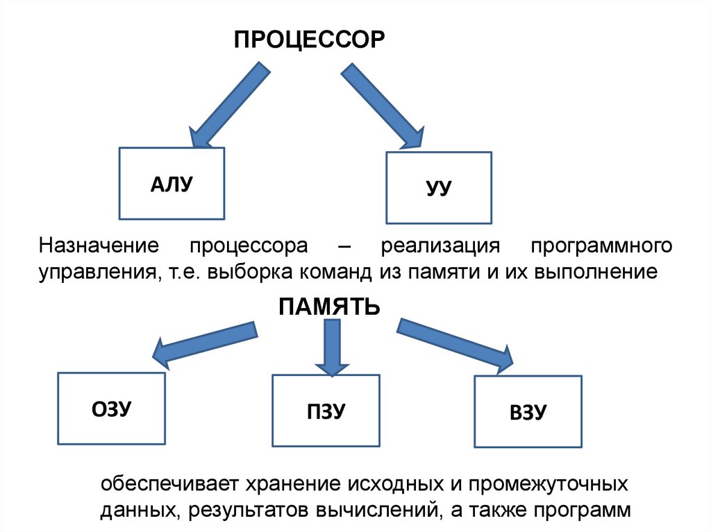 Пакет это в информатике. Что такое пункты в информатике. Этапы транспортный сесионый в информатике. Применение курсивого начертания в информатике.