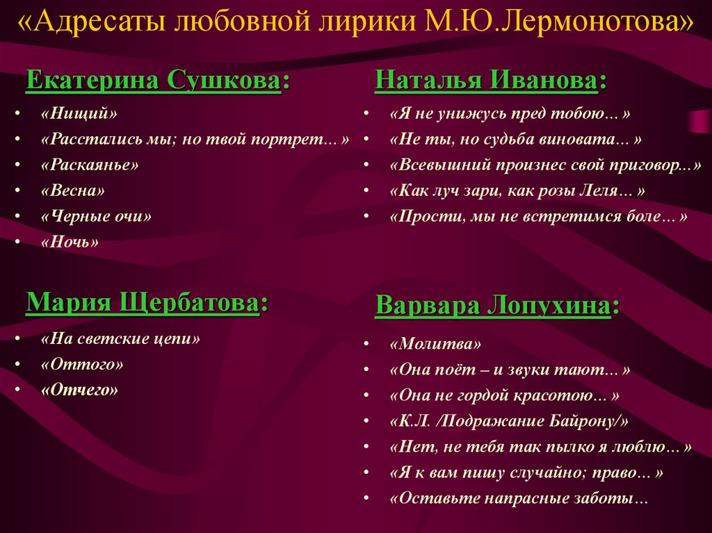 «Адресаты любовной лирики М.Ю.Лермонотова»