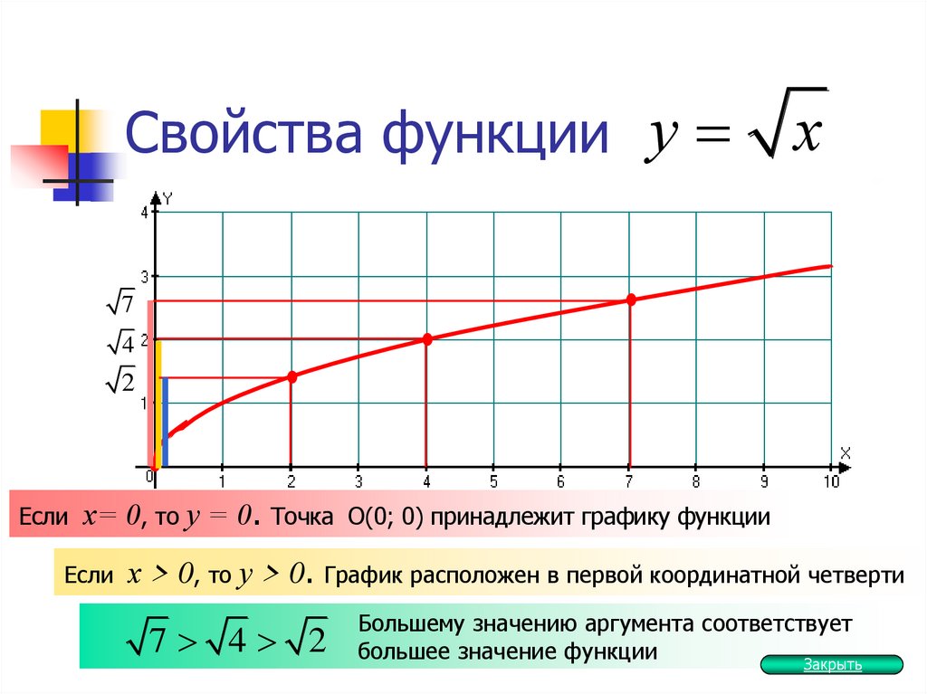 Свойства функции