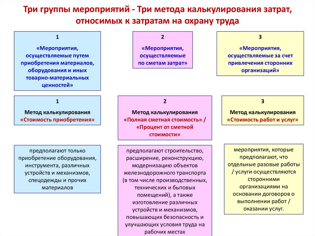 Три мероприятия