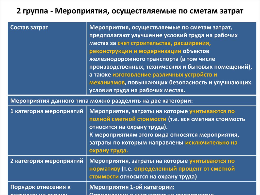 Какое из перечисленных мероприятий не входит